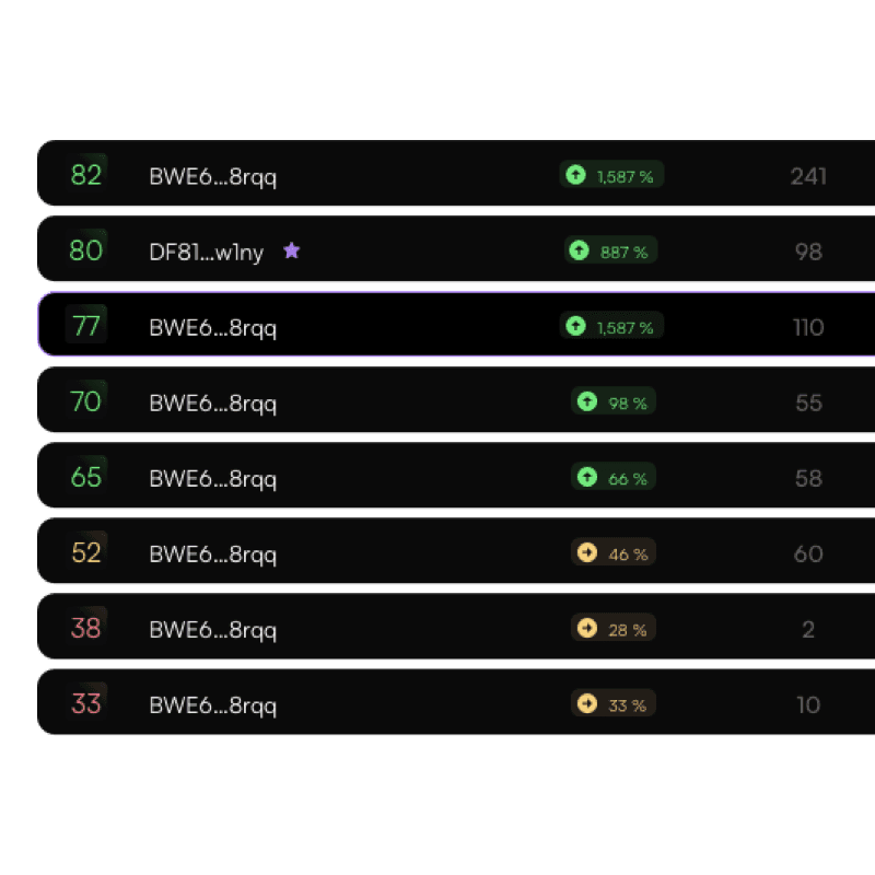 AI-Powered Analysis